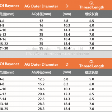 Stainless Steel Anti Breaking Waterproof Cable Gland photo-4