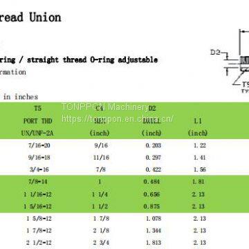 straight thread union 6407（3474）