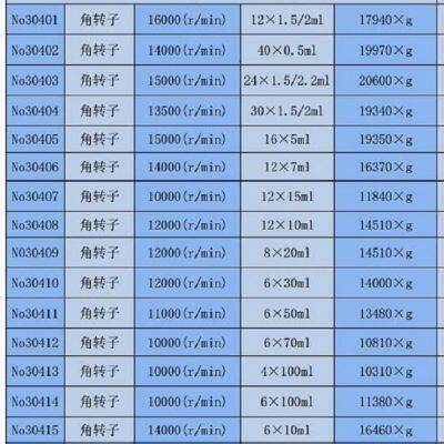 High Speed Freezing Centrifuge Medical / Laboratory / Various Rotors/Laboratory Centrifuge Machine /