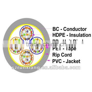 2014 New INDOOR Telephone CAT 3 CABLE photo-6