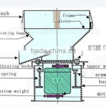 High Efficeincy Rotary Shaker Screener for Milk Powder Impurity Cleaning