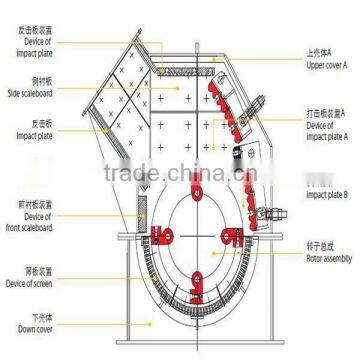 New Types of Hammer Mill Price for Sale with Full Service