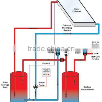 separated pressurized jamaica solar water heater