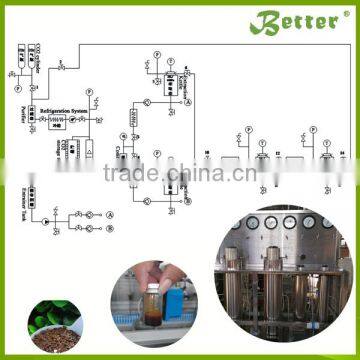 Herbal Essential Oil Supercritical Co2 Extraction Machine