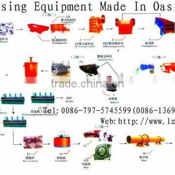 Mineral Processing Equipment