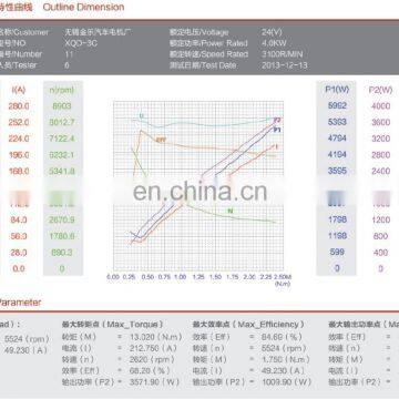 Электрический двигатель постоянного тока 3 кВт 24 В с высоким крутящим моментом photo-5