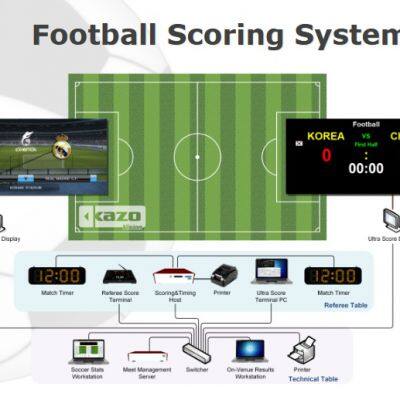Football Scoring System
