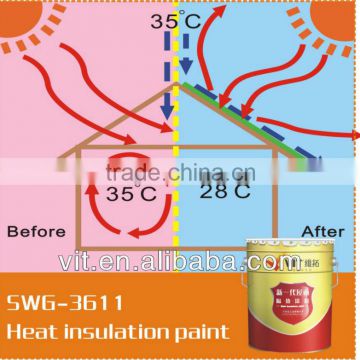 VIT dust resistant heat resistant paint