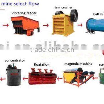 Mine Machine