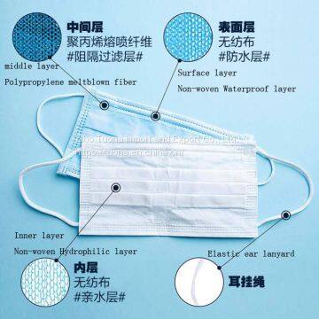 3-layer Disposable Non-woven Mask photo-4