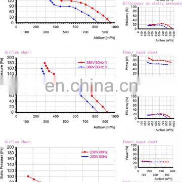 CE Approved 220V 380V 200mm Ac Axial Flow Fans Cabinet Cooling Fan BMF0441E photo-5