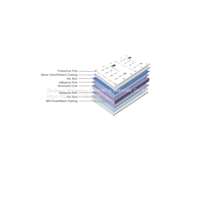 Aluminum Corrugated Core Composite Panel (ACCP) photo-3