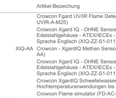 Crowcon Fgard детектор пламени UV/IR - Алюминиевый m25 FD-UVIR-A-M25