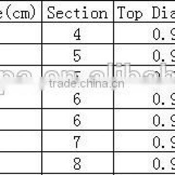 With 18 Years Experience Hot Selling High Quality Fly Rod Hand Pole Streams Lures Fishing Rod photo-5