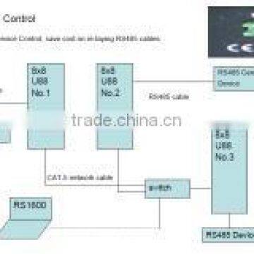 C-mark Network Digital Processor photo-4
