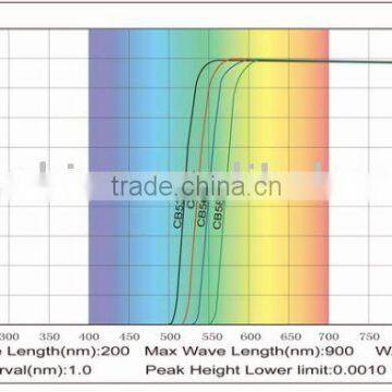 Orange optical interference filter