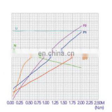 12-водольтный гидравлический насосный двигатель мощностью 800 Вт постоянного тока для подъема с режимом работы S3 photo-5