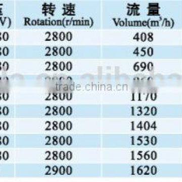 High Quality Centrifugal Fan With Aluminum Case photo-5