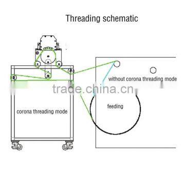 FR-29 Corona treatment system with exhaust blower and transformer