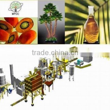 5TPD Palm oil refinery turn key plant