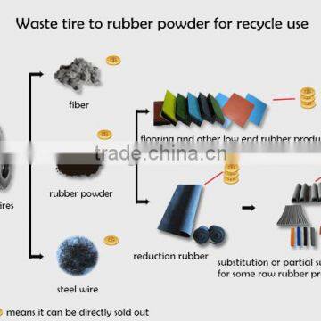Used Tire Recycling Waste Tire Recycling Pyrolysis Plant Made in China photo-2