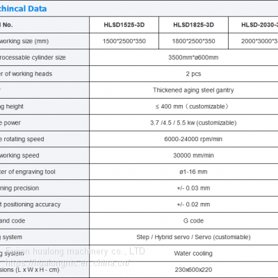 HUALONG Machinery HLSD-1530M-2 Hot Sale Tombstone Carving Milling Machine 3d Stone Cnc Router Marble Granite Engraving for Sale photo-5
