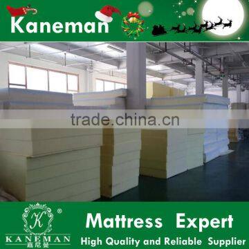 OEM High Quality PU Foam/sponge for Mattress From China Factory