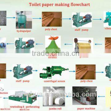 1880mm Single Dryer& Single Cylinder Mould Toilet Paper Machine, Paper Machine Factory photo-2