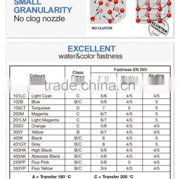 Direct Sell Italy Original J-teck Subly JXS65 Dye Sublimation Ink photo-5
