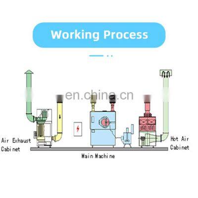 SED-40GB High Efficiency Automatic Film Coating Machine For Sugar Chocolate Tablet photo-2