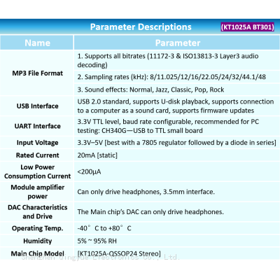 KT1025A BT301 Bluetooth Audio Chip IC Stereo MP3 Voice Download Module SPI Flash BLE 5.0 Data Transmission Solution AUX FM TF Card U Disk Playback photo-5