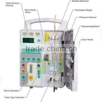 Promotion!CE Proved Hospital/Clinical Portable Infusion Pump (MSLIS01W) photo-6
