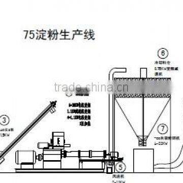 wheat/cassave starch machine/production line