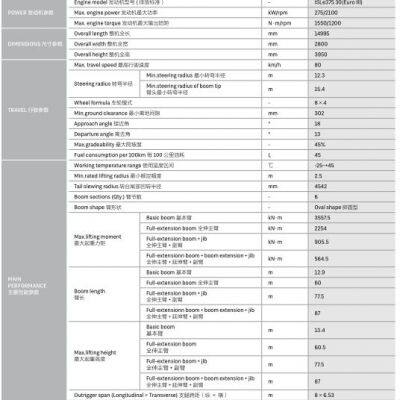 USED 100 TON SANY STC1000T TRUCK CRANE FOR SALE photo-4