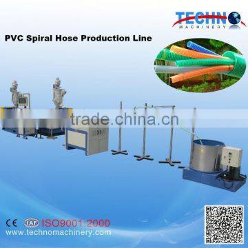 Manufacturing Machines for Flexible PVC Spiral Pipe