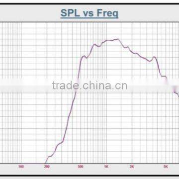 SPH-710T Suitable for Vehicle-bone, Station,wharf ,square Installations for Public Security, Paging Weatherproof Horn Speaker photo-3