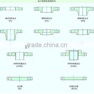 standard forged flange