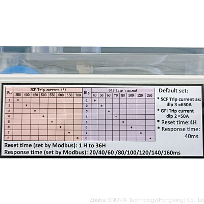New Design SNV-EKL4 V2.1 Earth Fault and Short Circuit Indicator photo-2