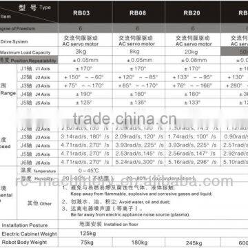RB20 Manipulator 6-axis Industrial Robot Arm Price China photo-4