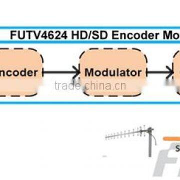 Harmonic Mpeg4 SD Distribution (Tuner,CVBS,HDMI In; RF Out) for Hotel Hch photo-6