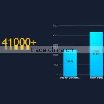 Mi Pad 16GB White, 7.9 Inch 2048x1536 Pixel Android 4.4.2 Tablet PC, NVIDIA Tegra K1 Quad Core 2.2GHz A15, RAM: 2GB, 6700 photo-6