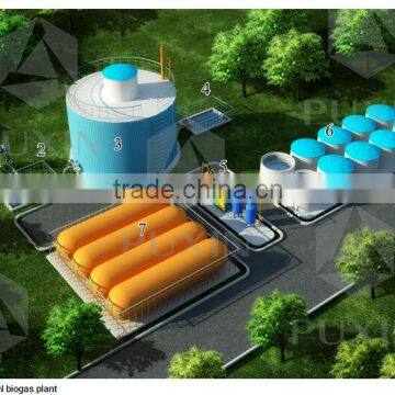 China Puxin High Reliable 100m3 soft dome Biogas Plant for Kitchen Waste Treatment                        
                                                Quality Choice