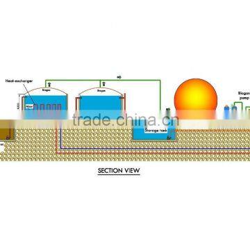 China Low Cost PUXIN Soft Dome Biogas Digester for Sewage Plant