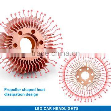 Car Led the Lamp Headlamp Led Light photo-3