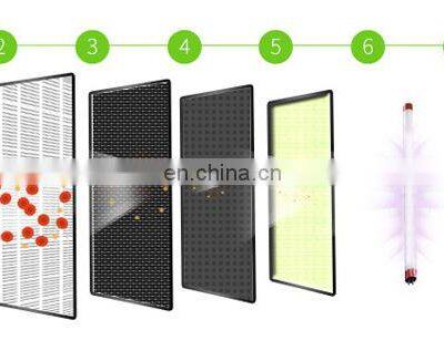75W Air Purifier for Filter /Low Noise/Night Light/Home Allergies Pets Hair Smokers in Bedroom photo-4