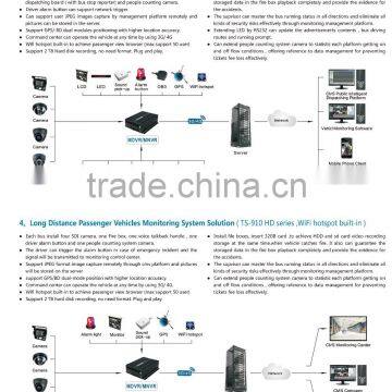 Teswell HDD/GPS/GSM/GPRS /wifi/3g Realtime Recording 4ch Mobile DVR Car Dvr photo-6