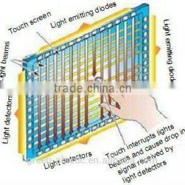 (HOT Sale!) 65" IR Touch Screen ,Multi-touch Infrared Touch Screen With Best Price photo-3