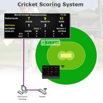 Cricket electronic scoreboard