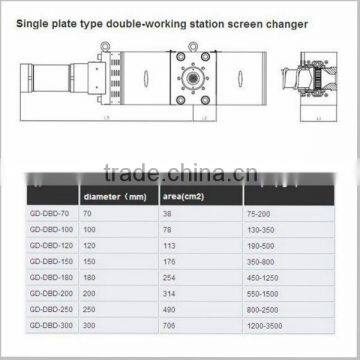 manual Discontinuous Screen Changers