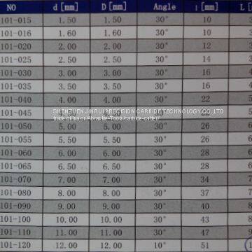 Manufacturer Solid Carbide Twist Drill Bit, Precision Cutting Tool(JR101) photo-3